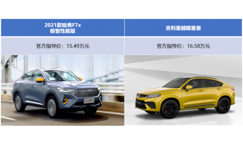 2021款哈弗F7x/吉利星越 谁才是你的Mr Right?