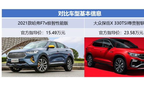 哈弗F7x PK大众探岳X S卡花落谁家