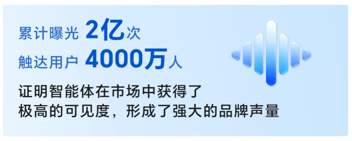【终稿校对】高德地图 x荣耀yoyo智能体(1)1439